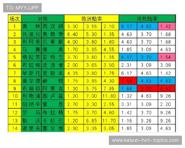 泊松分布计算波胆避坑指南彩票高频玩法防骗
